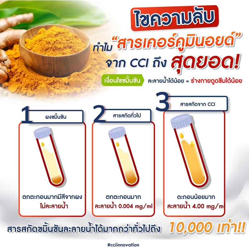 Green Curmin กรีนเคอมิน สารสกัดขมิ้นชัน ละลายน้ำ 10,000 เท่า