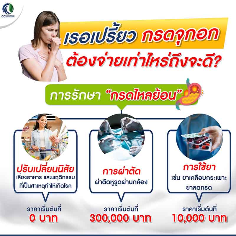 เรอเปรี้ยว กรดจุกอก การรักษากรดไหลย้อน กรีนเคอมิน ขมิ้นชัน Green Curmin